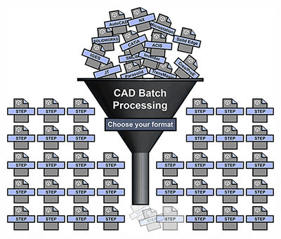 CAD Workflow Automation and Programming image